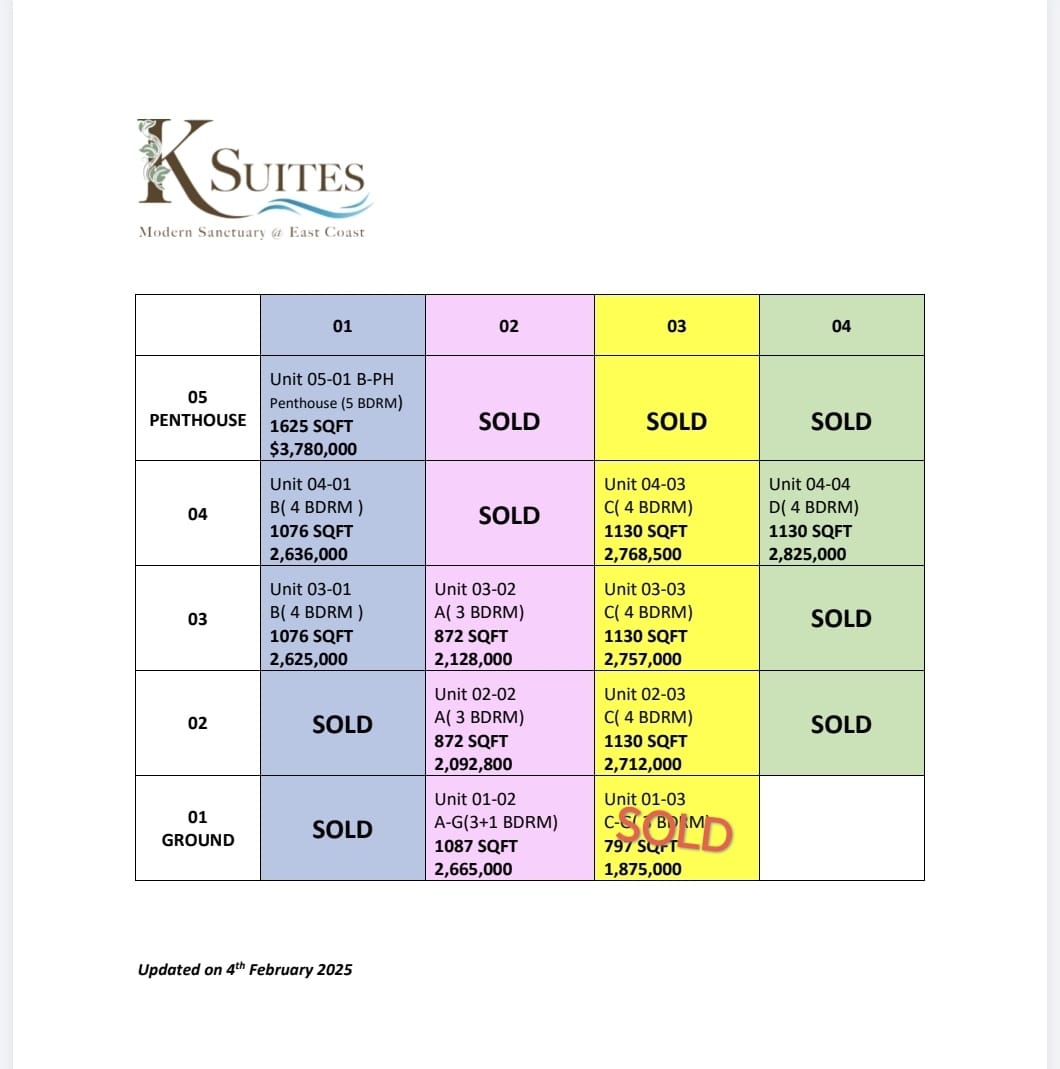 Elevation chart of K Suites condominium, a freehold condo in Telok Kurau, District 15 East Coast Singapore, showing building heights and architectural design.
